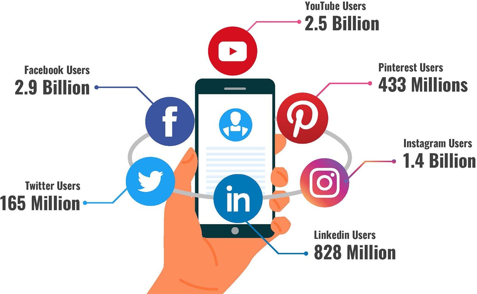 Social media marketing and optimization services for miami busines